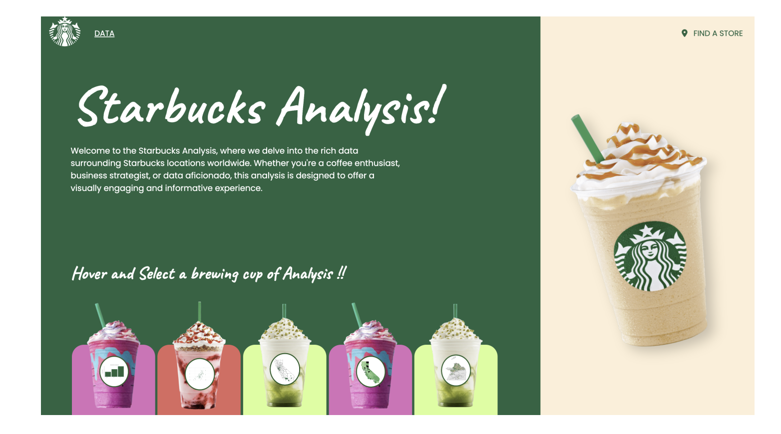 Starbucks Analysis